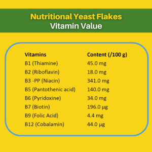 vitamin value
